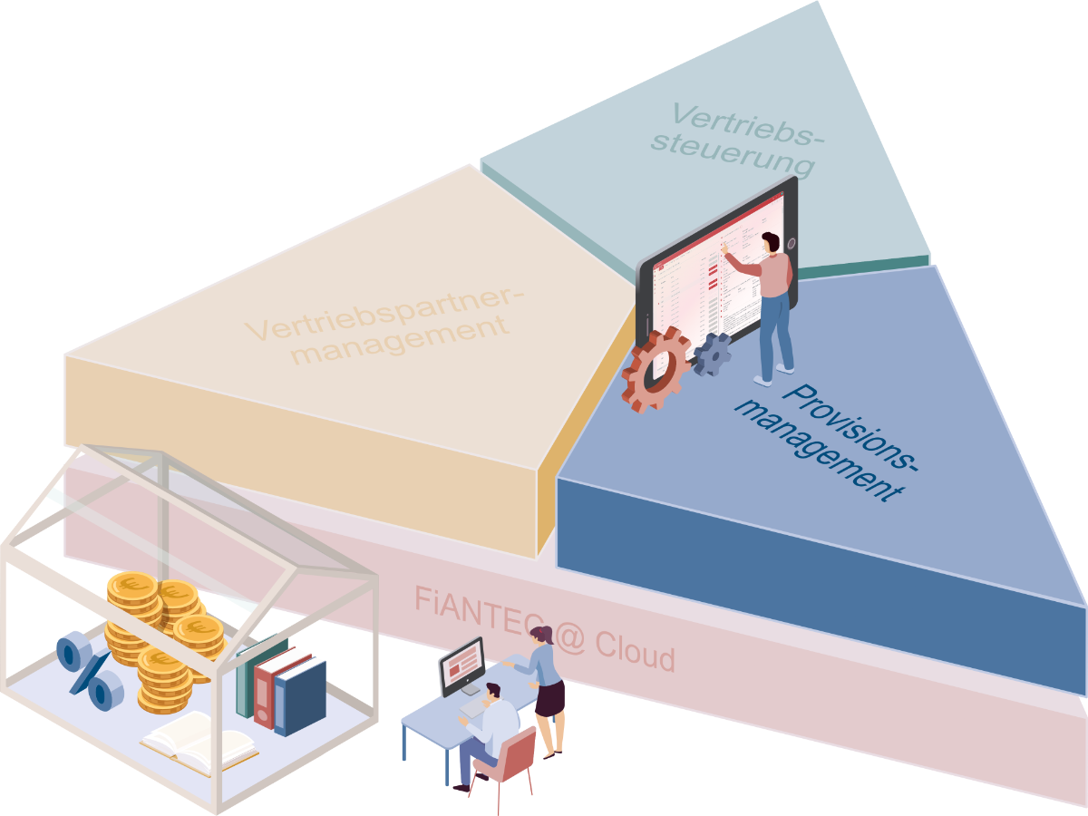 Übersicht über die vier Produktbereiche der FiANTEC Software: Vertriebspartnermanagement, Provisionsmanagement, Vertriebssteuerung und Cloud. Farblich hervorgehoben ist der Bereich Provisionsmanagement mit passenden Vektorgrafiken.
